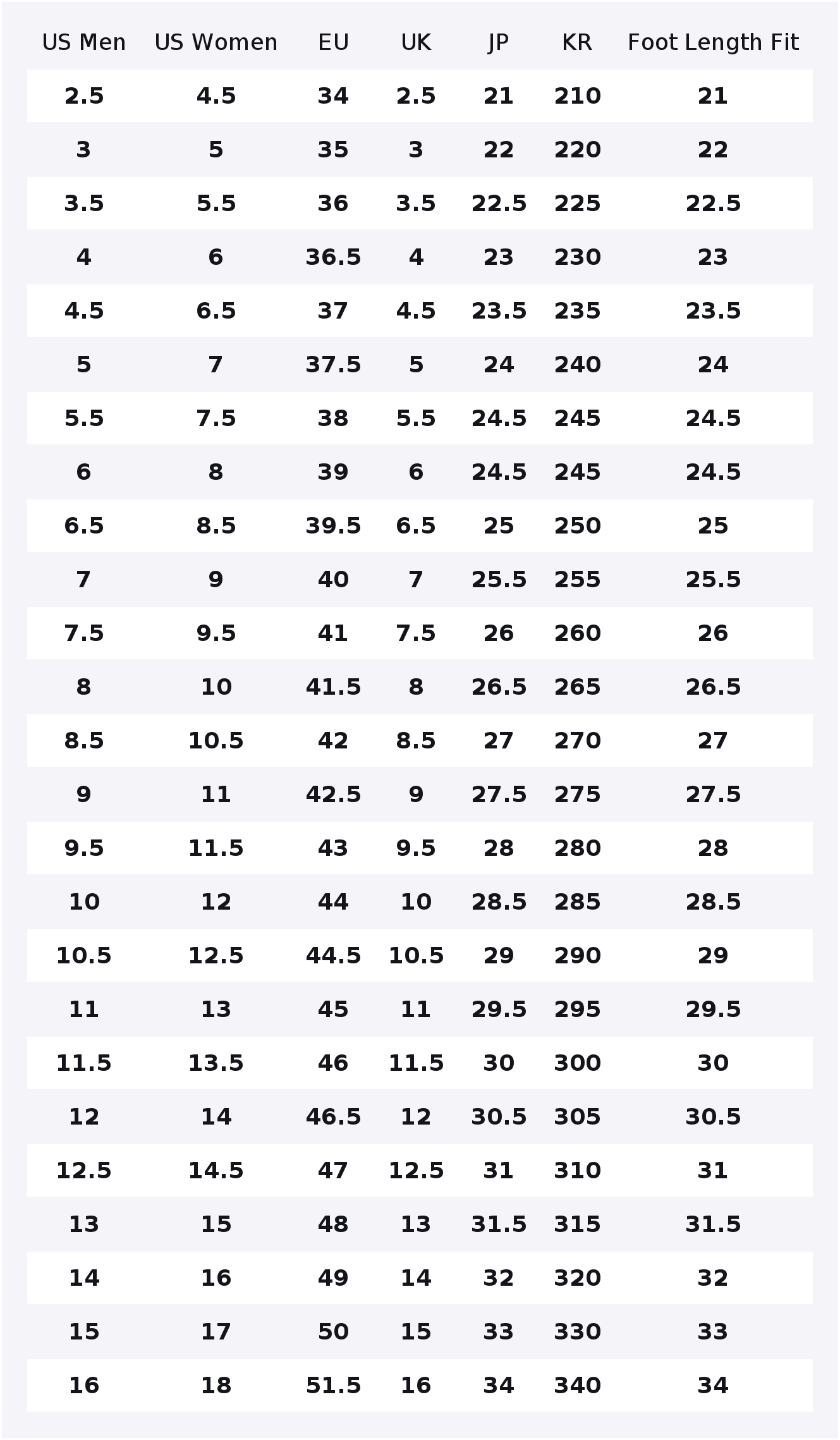 Collina Strade X Converse Chuc - đánh giá và giá Converse Shoes Chuck 70